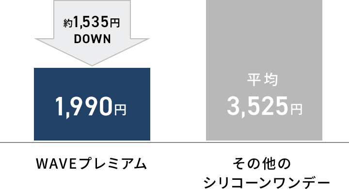 コンタクトレンズのコスト比較