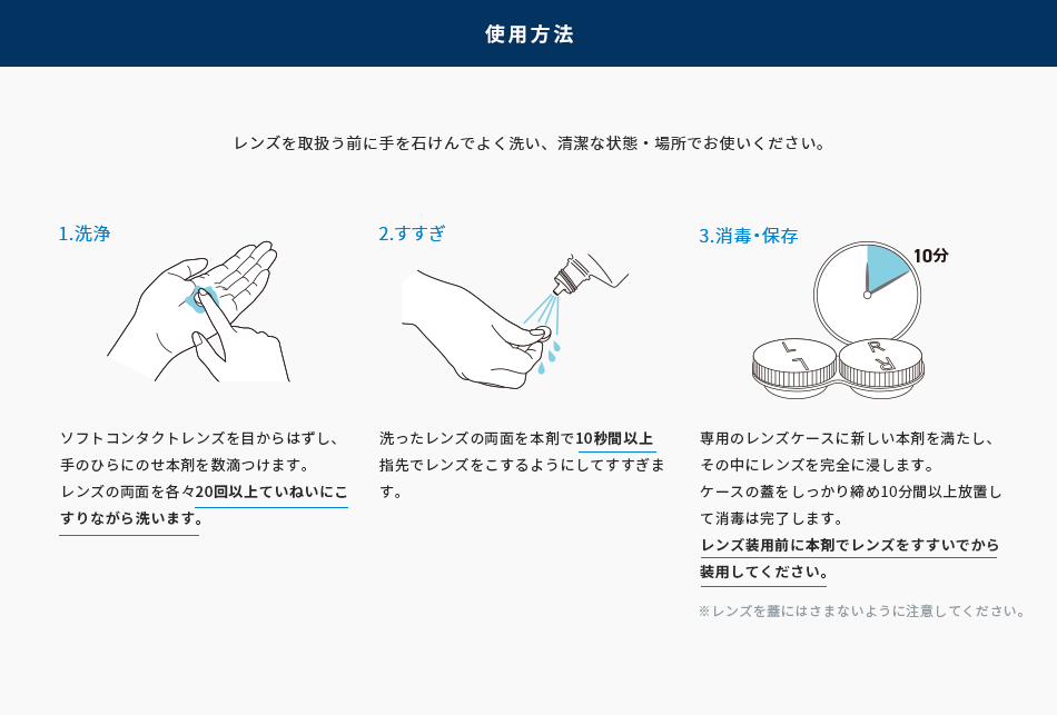 使用方法